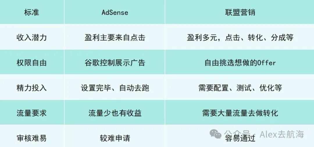 五个维度对比总表