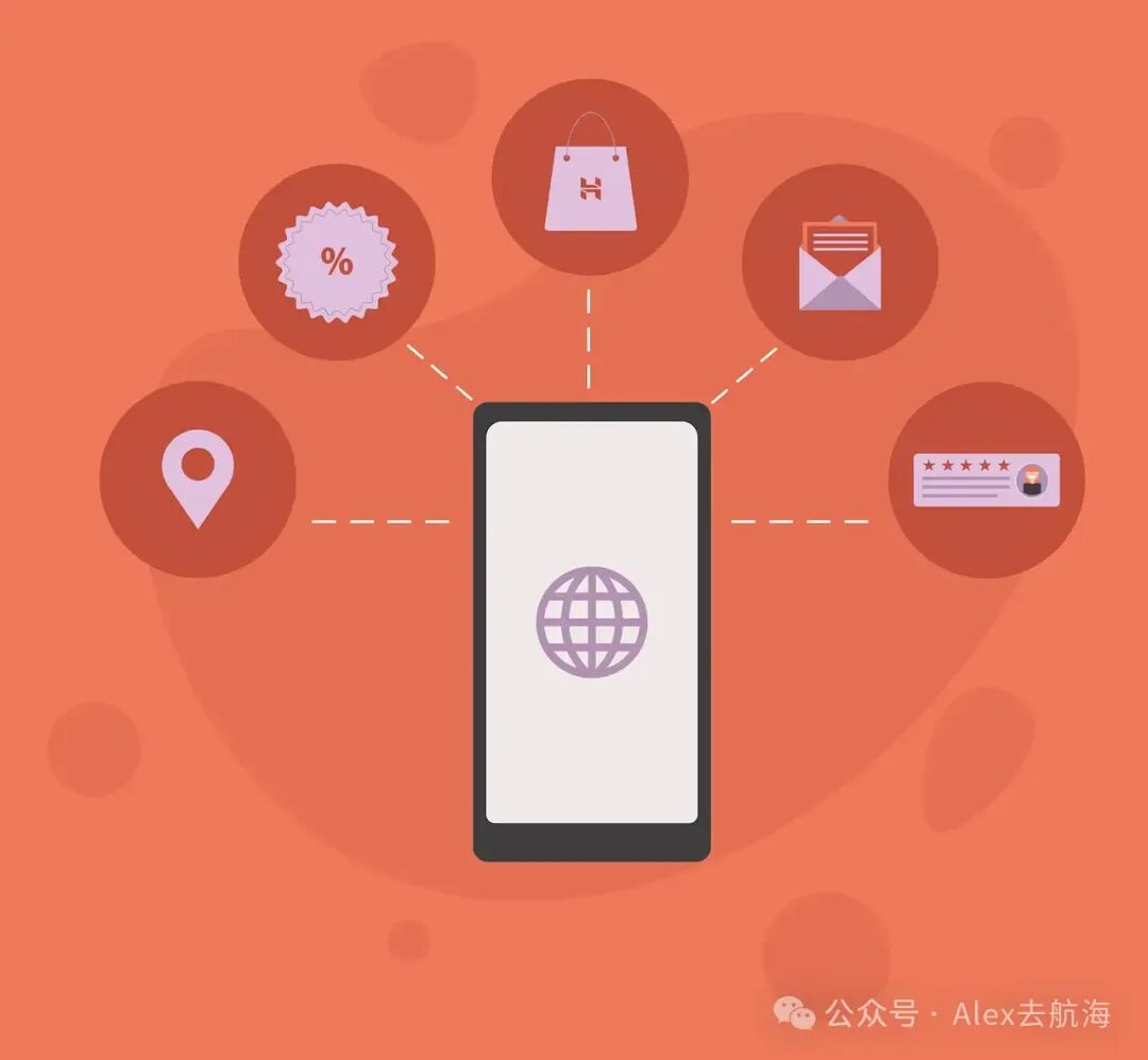 移动端转化元素汇聚图